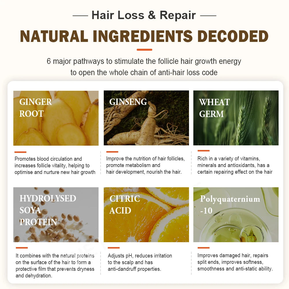 PURC Hair Growth System - Shampoo, Conditioner & Oil Set for Hair Loss Treatment